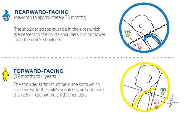 Rearward/forward-facing height markers on convertible car seats